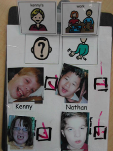 Attendance chart with photos and pictures